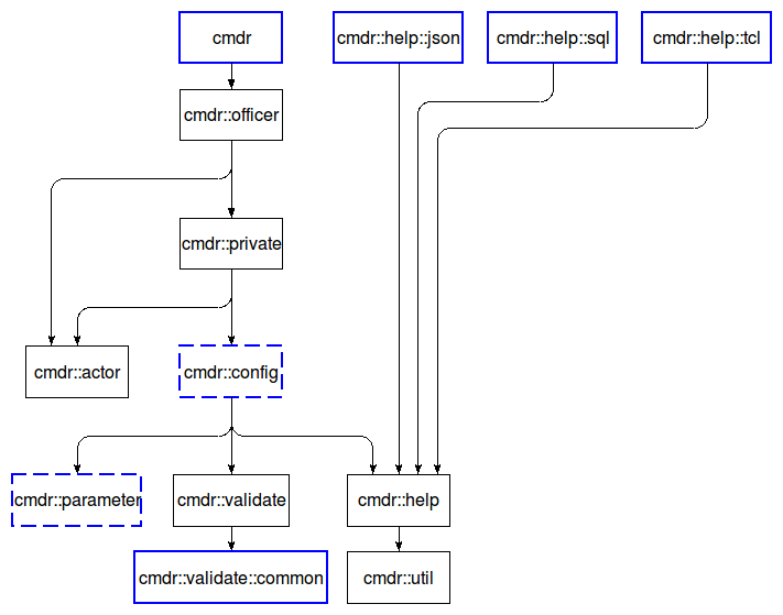 pkg_dependencies
