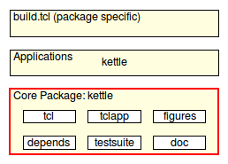 arch_core
